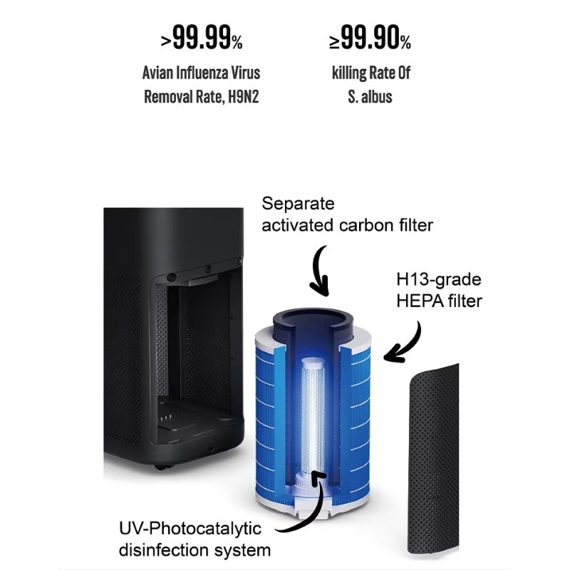 Air Purifier Hepa - SOTO Y9 H13 HEPA 전기 플라스틱
